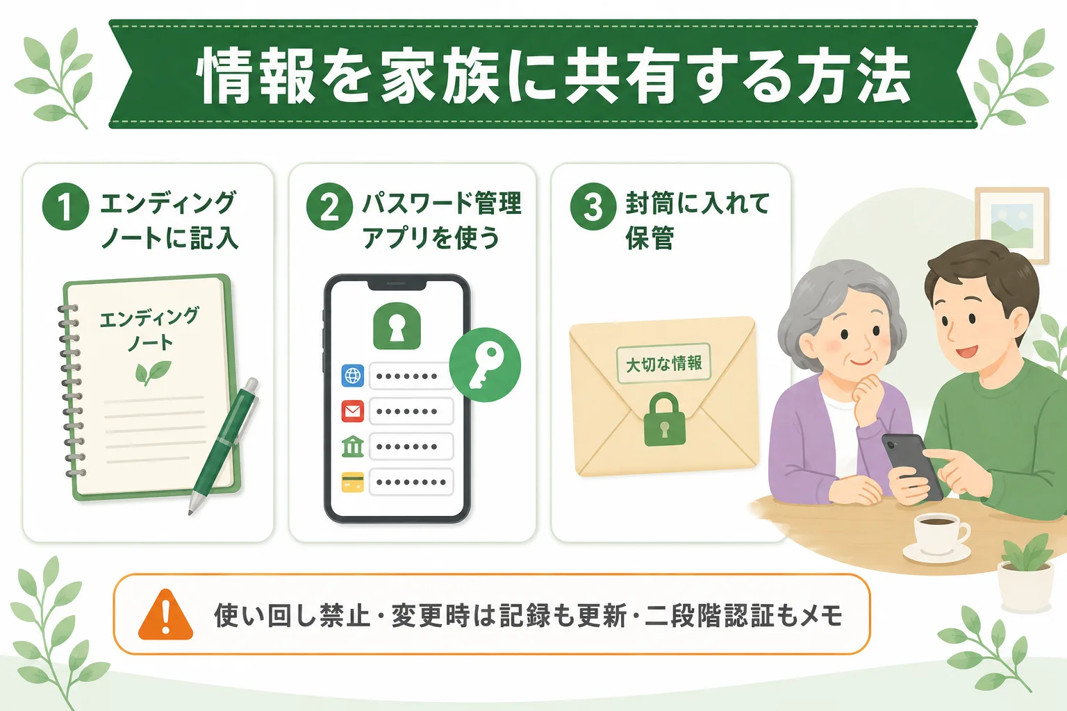 デジタル終活の情報を家族に共有する3つの方法。エンディングノートへの記入、パスワード管理アプリの利用、封筒に入れて保管する方法を示した図解