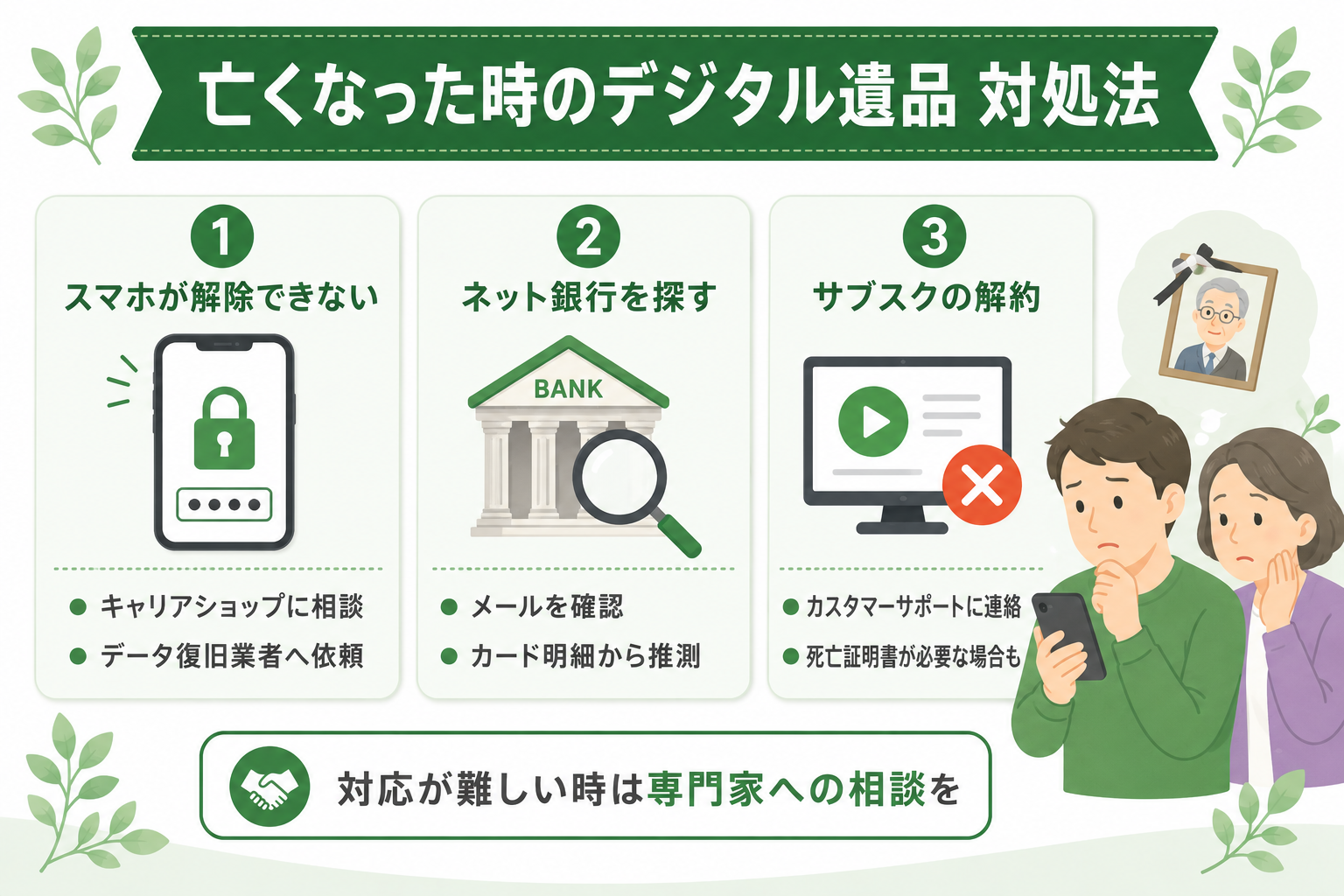 家族が亡くなった時のデジタル遺品の対処法。スマホのロック解除、ネット銀行の口座探し、サブスクの解約方法を示した図解