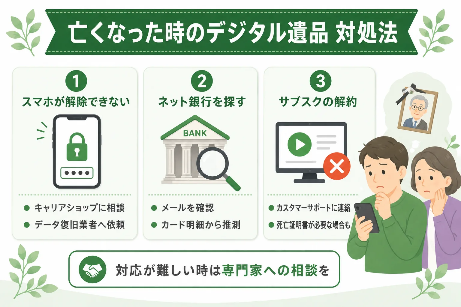家族が亡くなった時のデジタル遺品の対処法。スマホのロック解除、ネット銀行の口座探し、サブスクの解約方法を示した図解