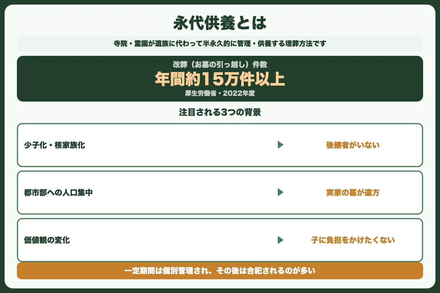 永代供養とは？仕組みをわかりやすく解説