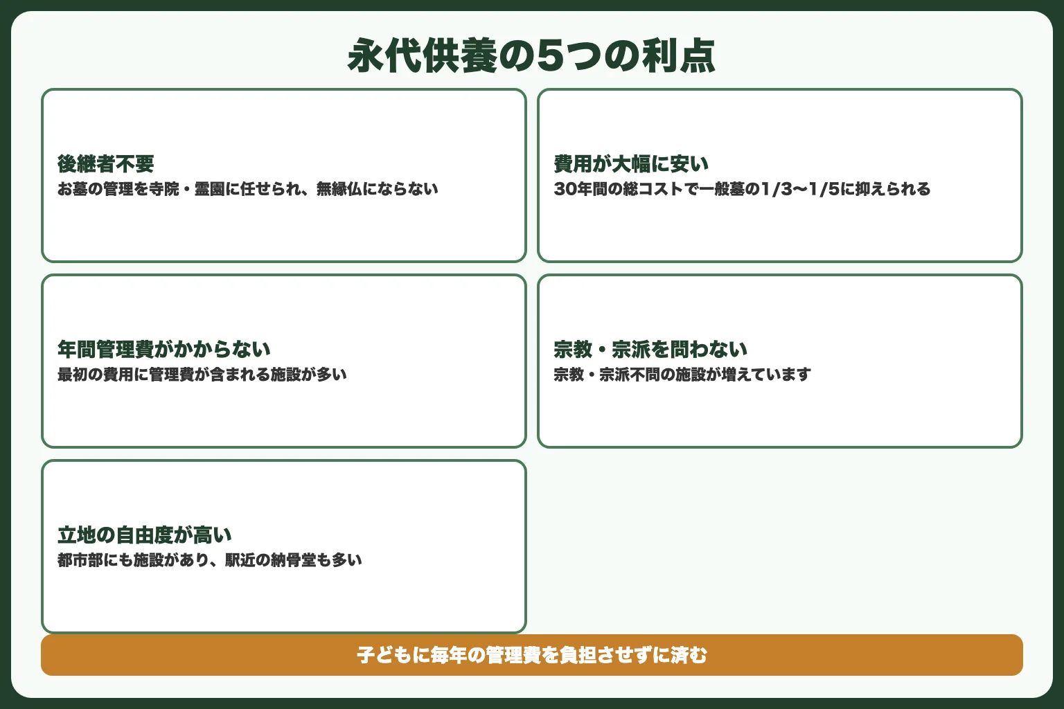永代供養のメリット5つ