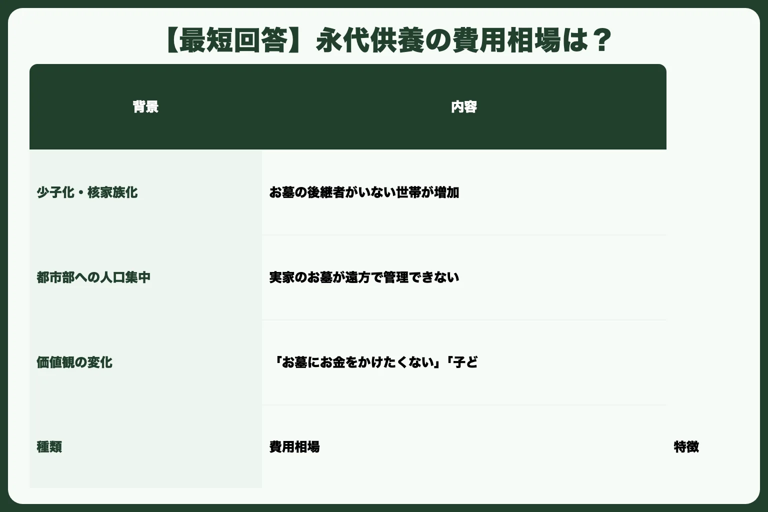 【最短回答】永代供養の費用相場は？