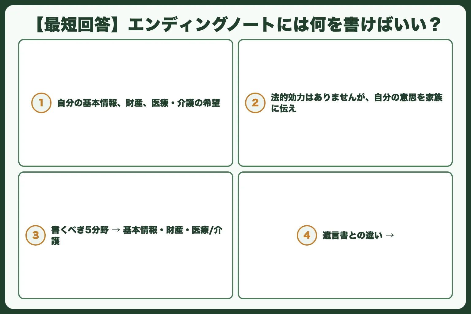 【最短回答】エンディングノートには何を書けばいい？