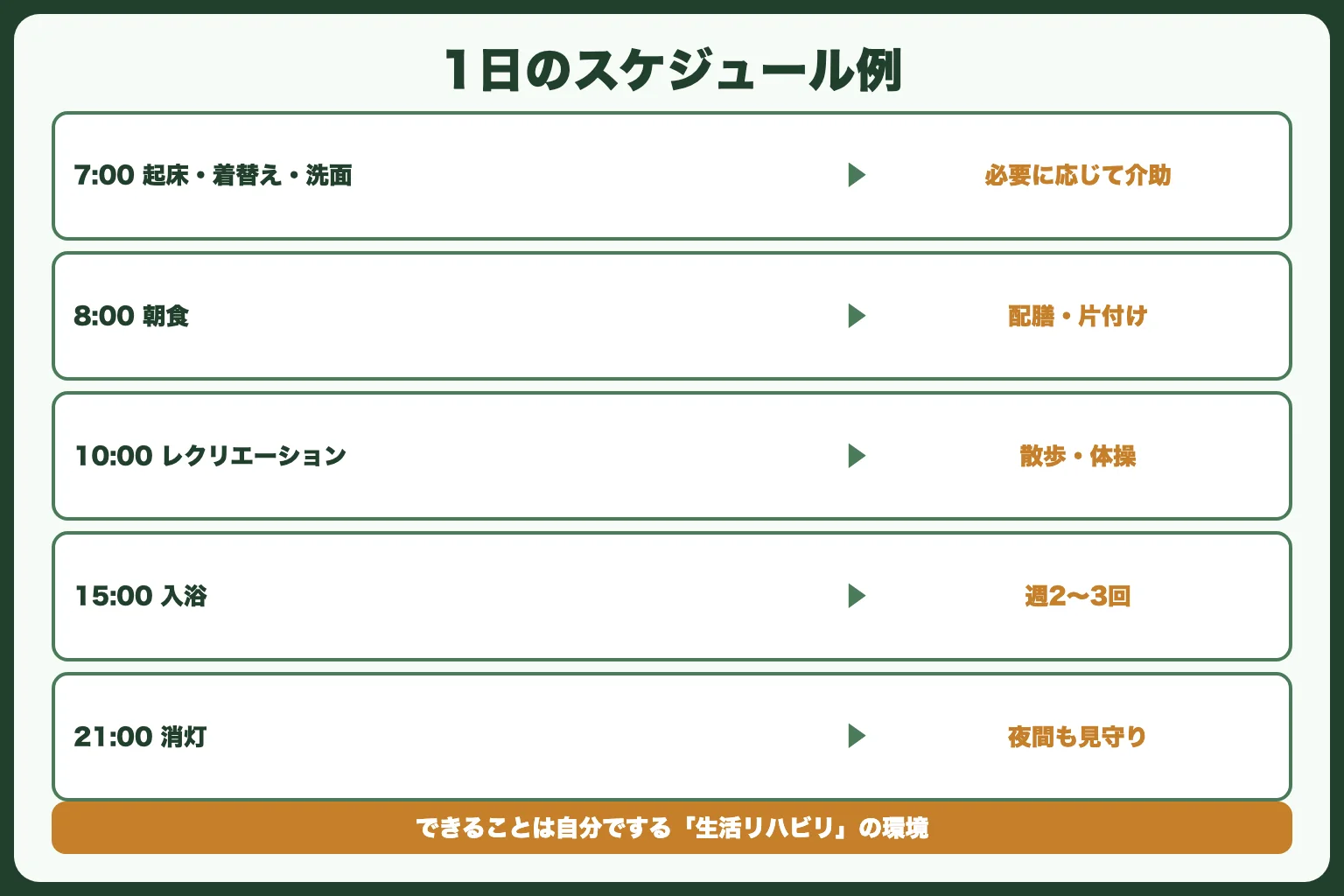 グループホームの1日の流れ