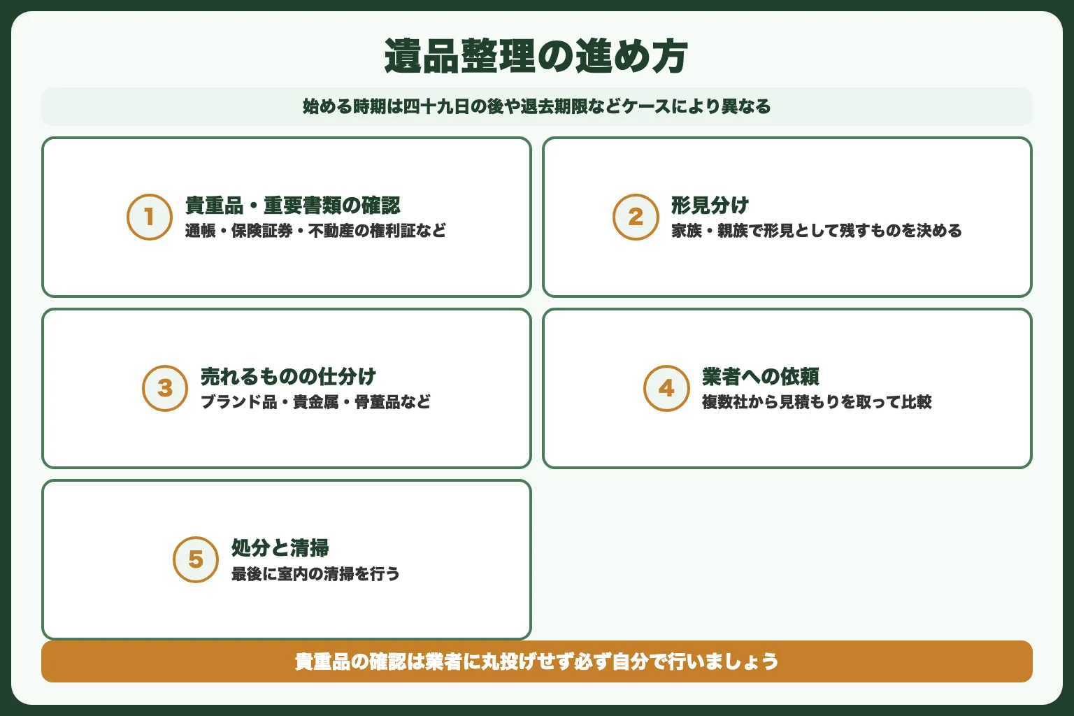 遺品整理のタイミングと進め方