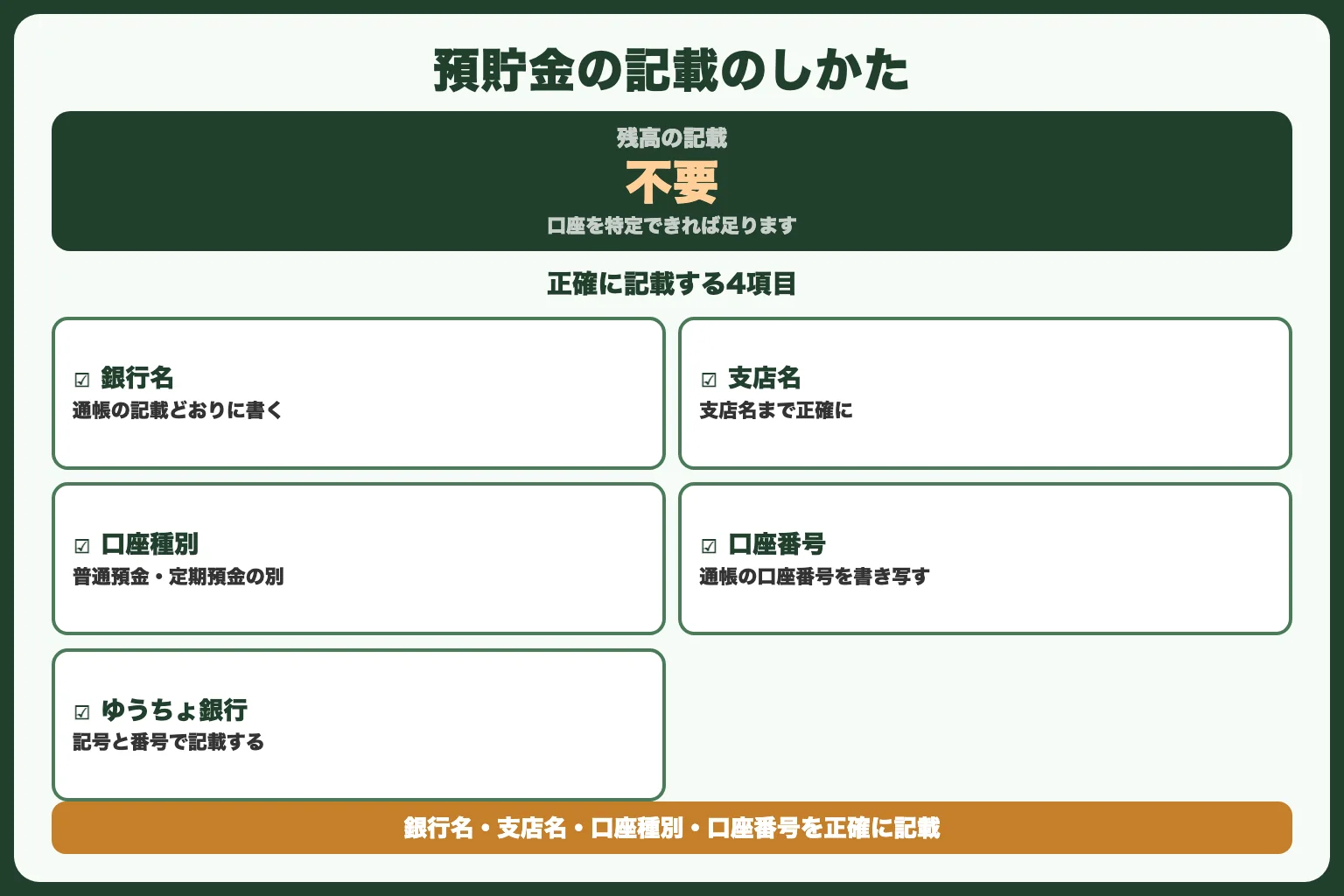 預貯金の記載例