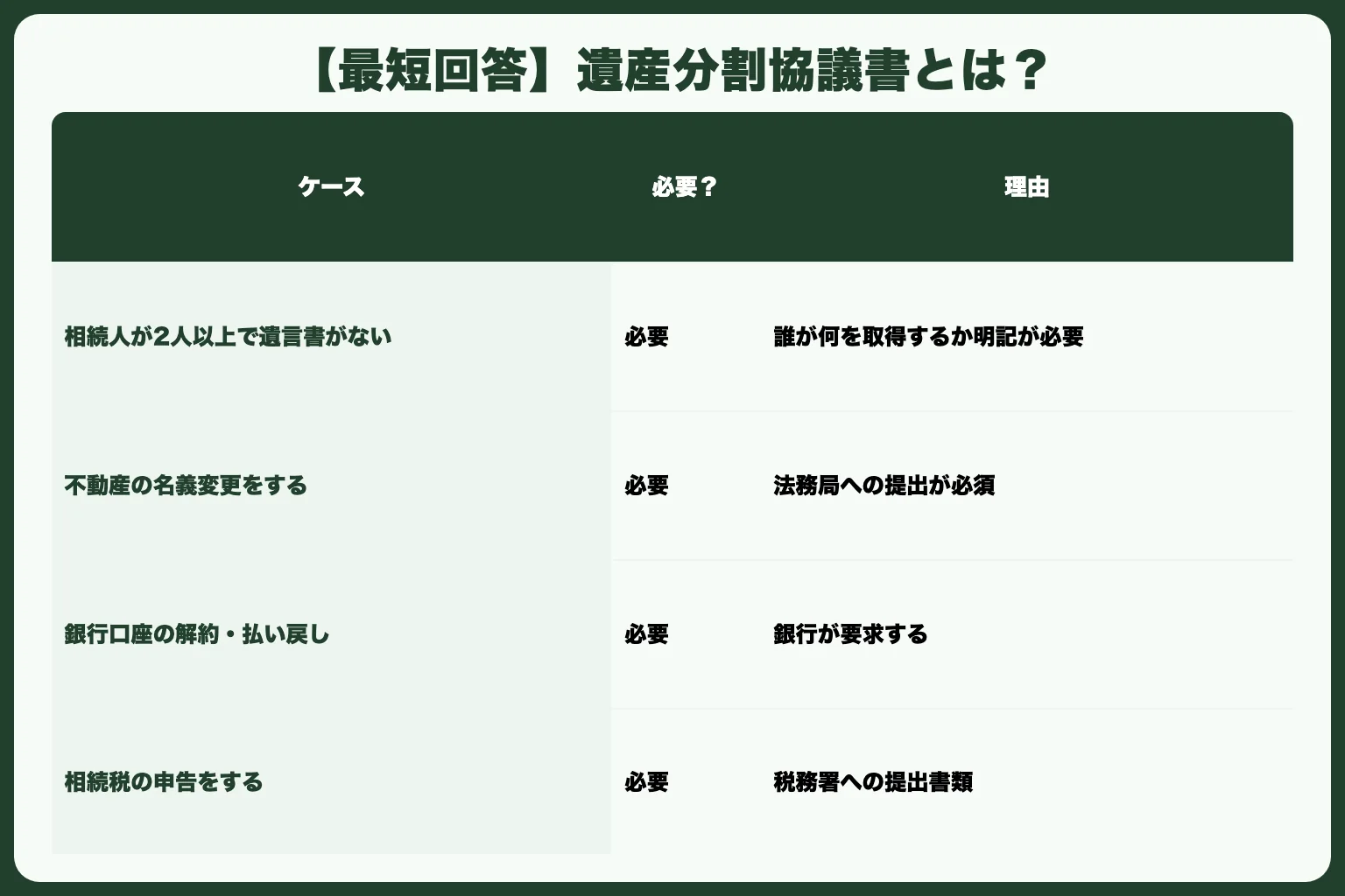 【最短回答】遺産分割協議書とは？