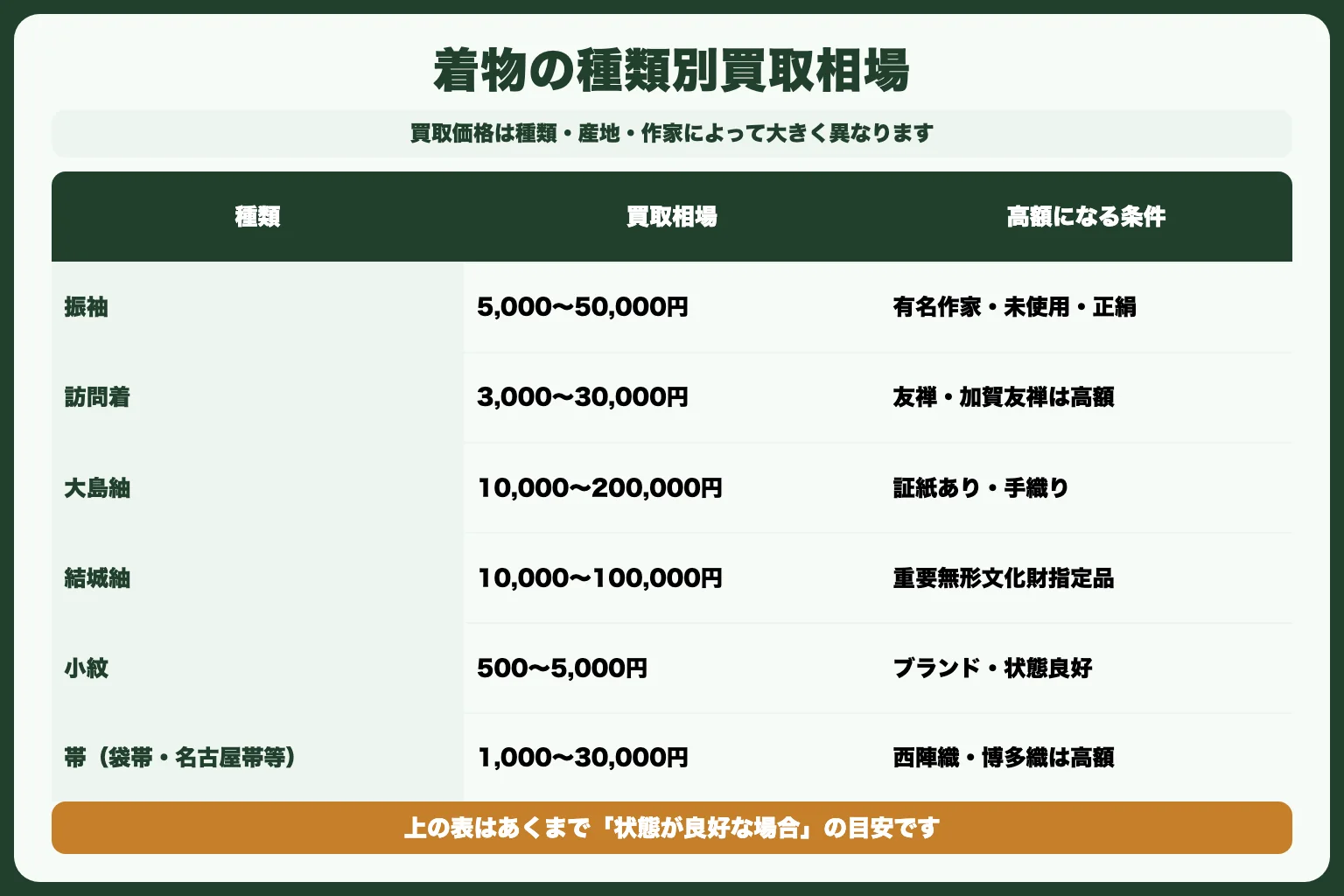 古い着物の種類別買取相場一覧