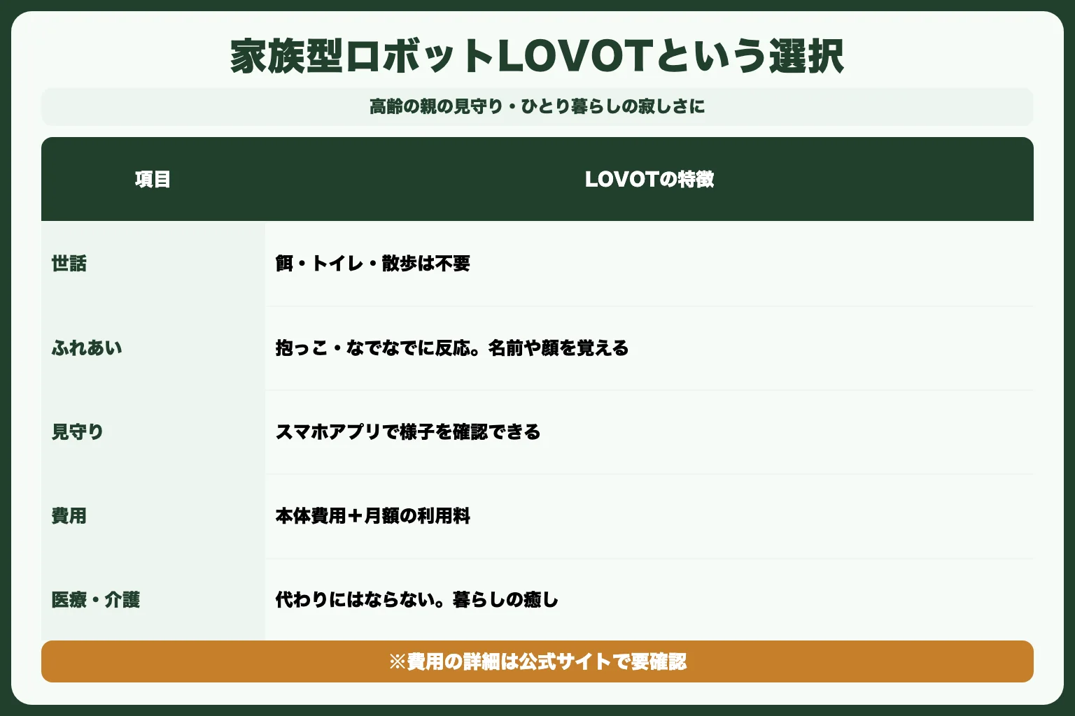 高齢の親の見守り・ひとり暮らしの寂しさに｜家族型ロボットLOVOTという選択