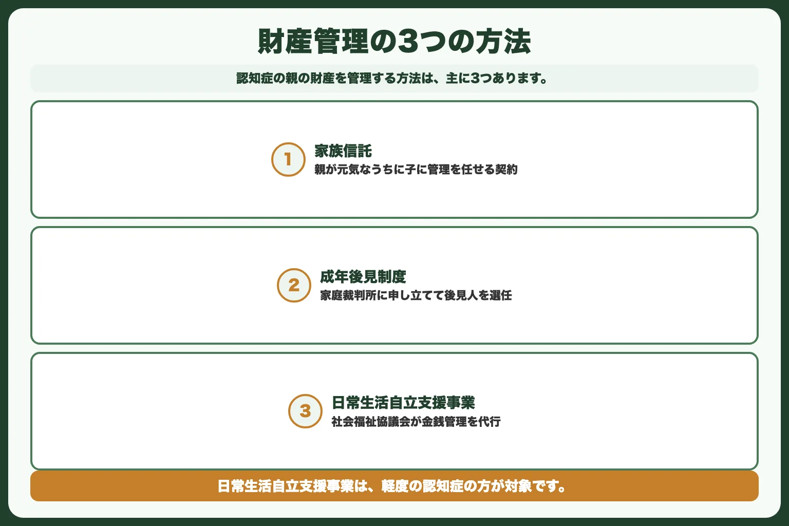 財産管理の方法は3つある