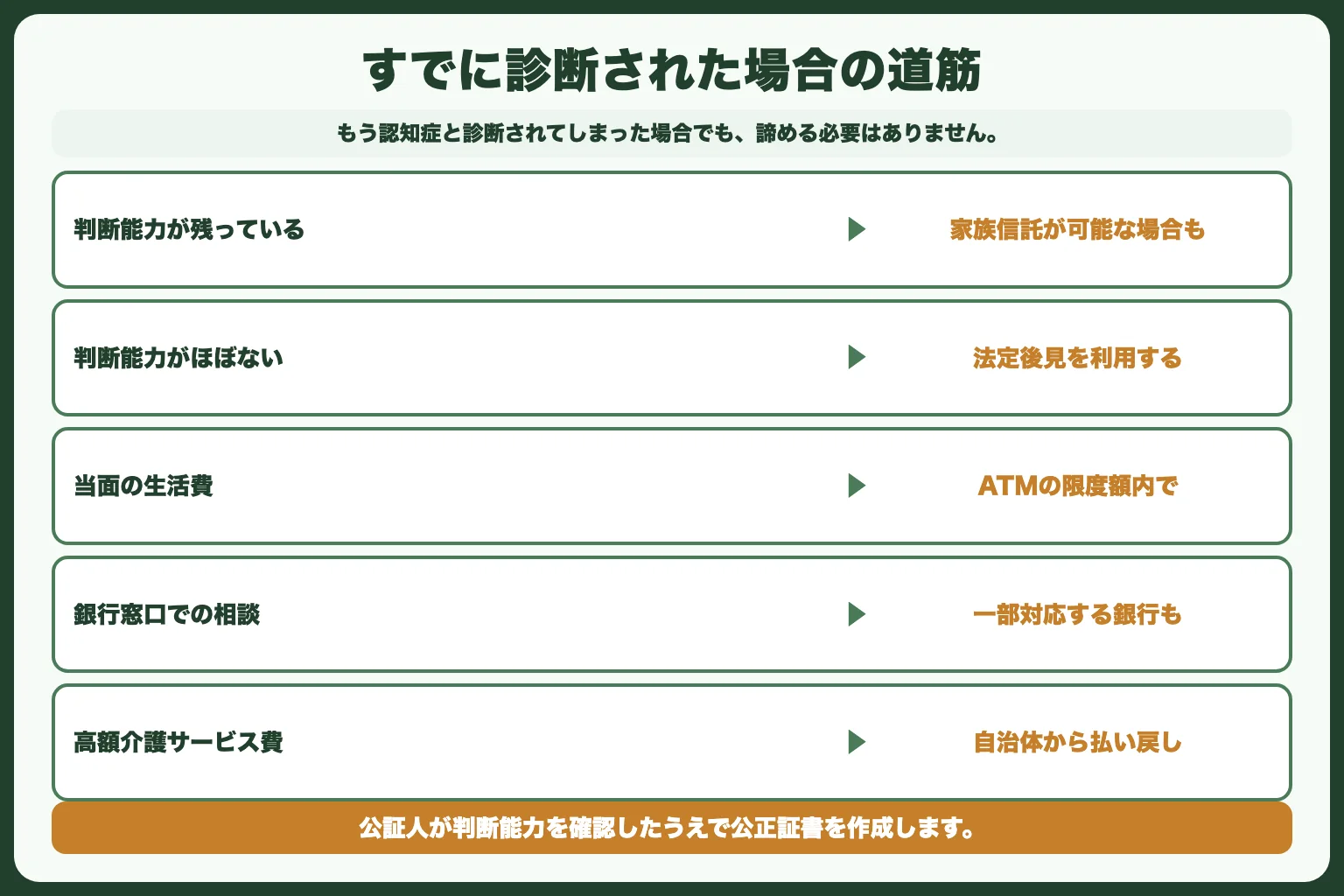 すでに認知症の親｜今からできること