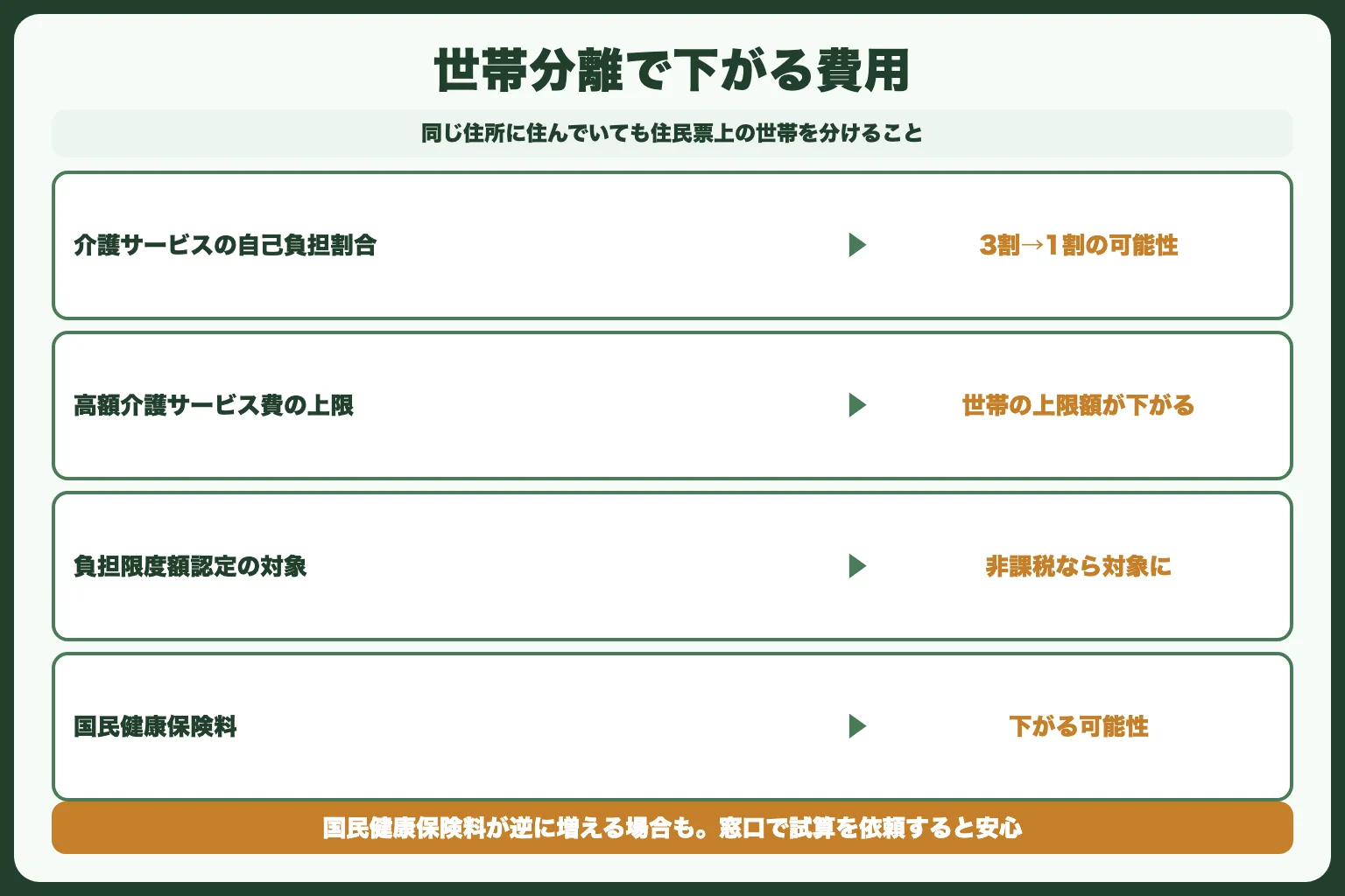 対処法4：世帯分離を検討する