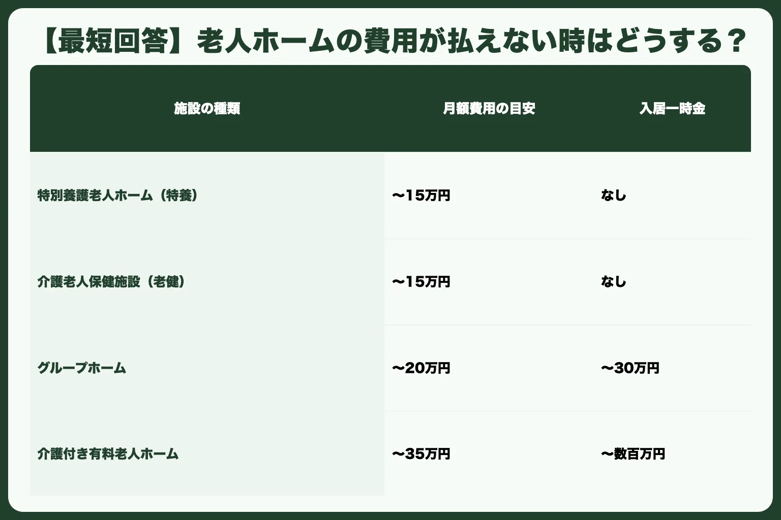 【最短回答】老人ホームの費用が払えない時はどうする？