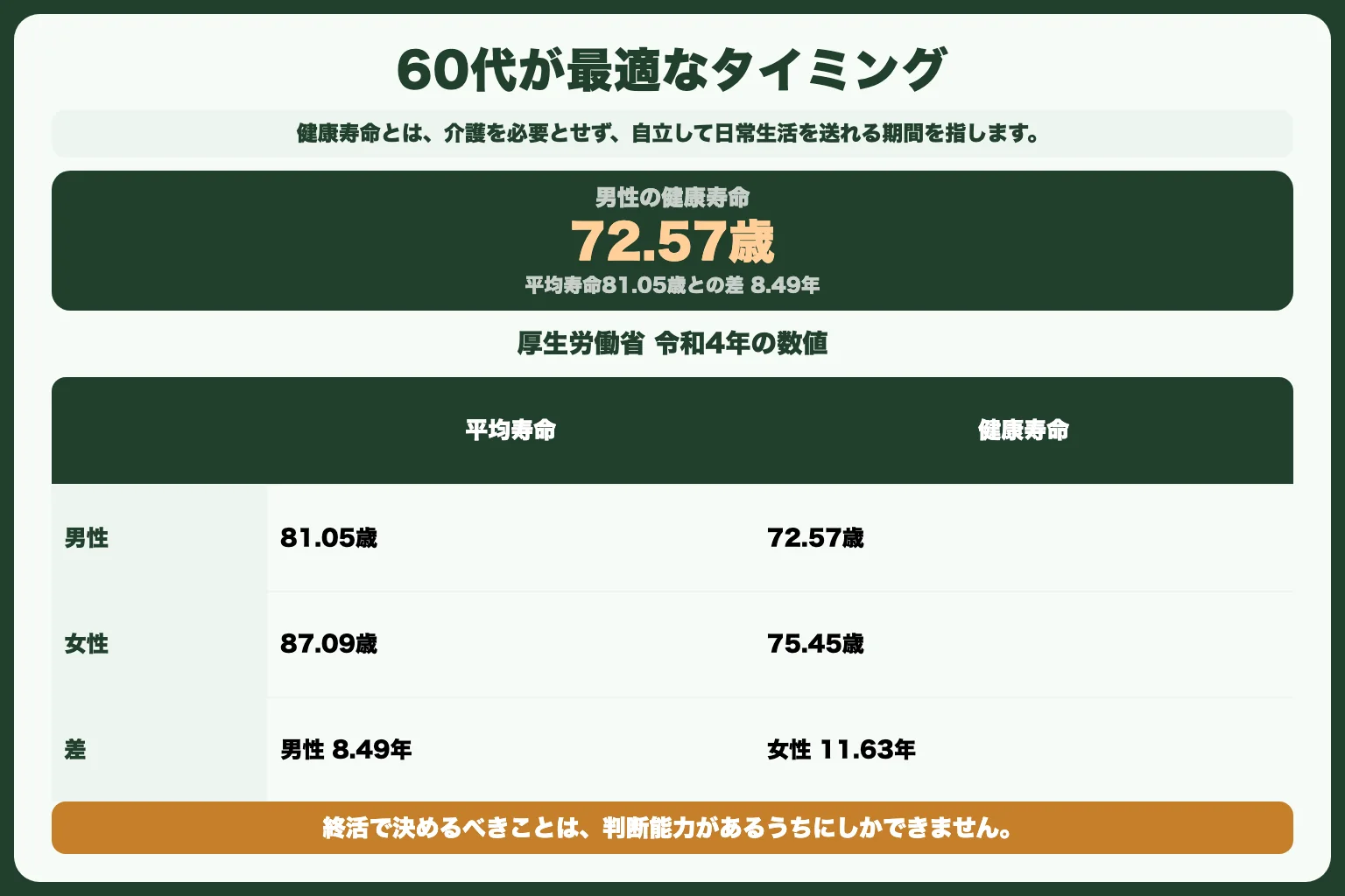 60代で終活を始めるべき理由