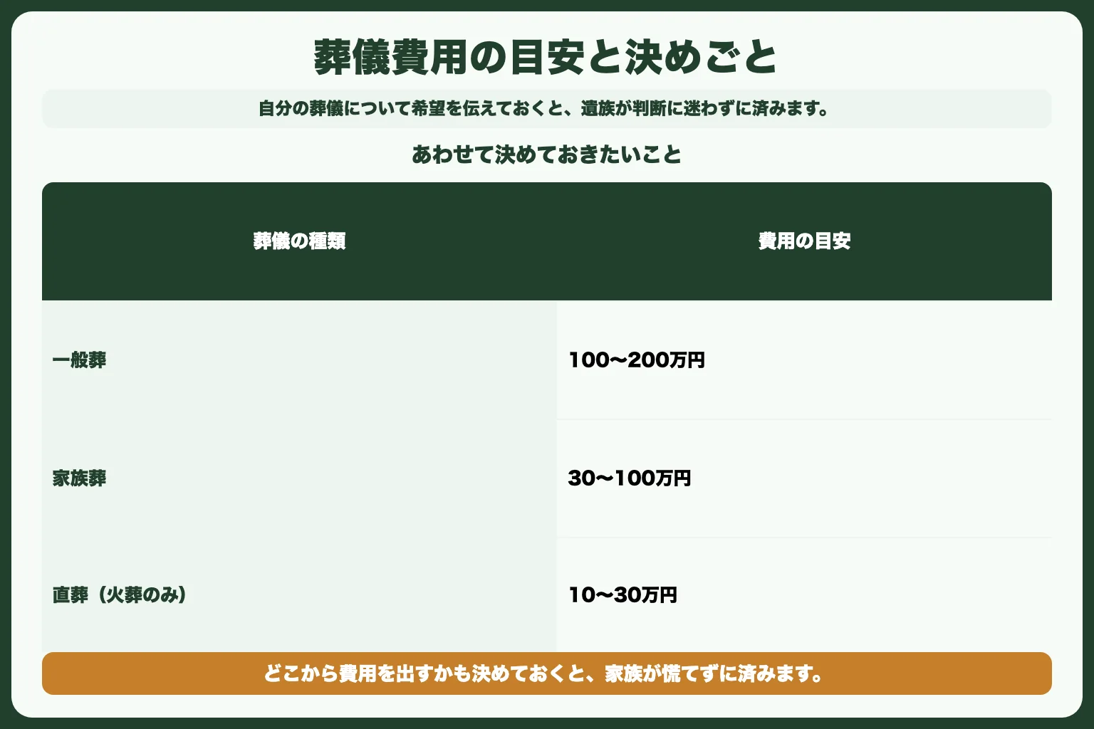 やること9：葬儀の希望を伝えておく