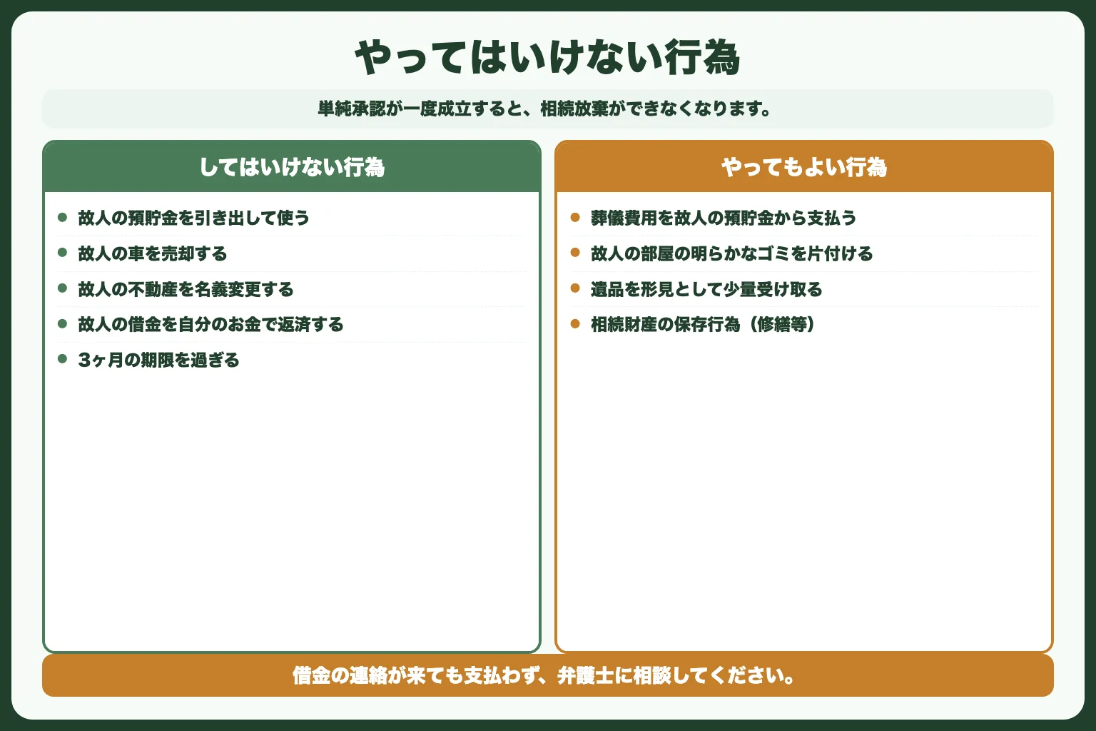 単純承認にならないための注意点